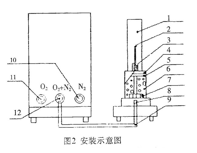 JF-3氧指數(shù)測(cè)定儀概圖