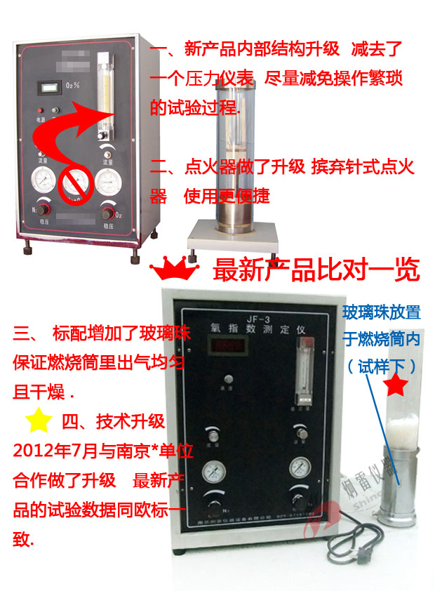 氧指數(shù)測定儀創(chuàng)新歷程