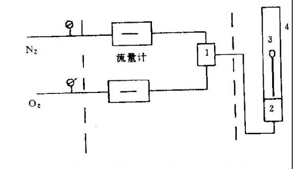 液體氧指數(shù)測定儀流程示意圖