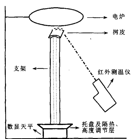  試驗裝置示意圖