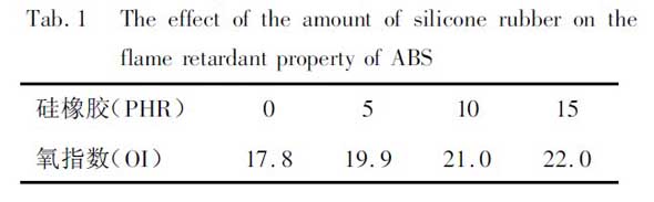 表1 硅橡膠添加量對(duì)ABS氧指數(shù)的影響 