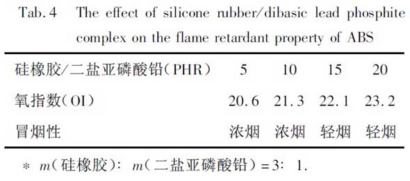 表4硅橡膠/二鹽基亞磷酸鉛復(fù)合物*對ABS阻燃性的影響