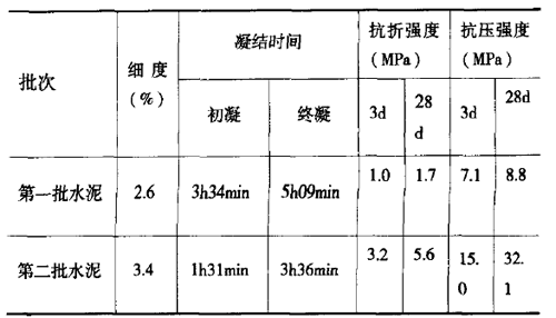 飾面磚粘結(jié)強(qiáng)度檢測儀的標(biāo)定及換算及工程應(yīng)用-水泥強(qiáng)度檢驗結(jié)果