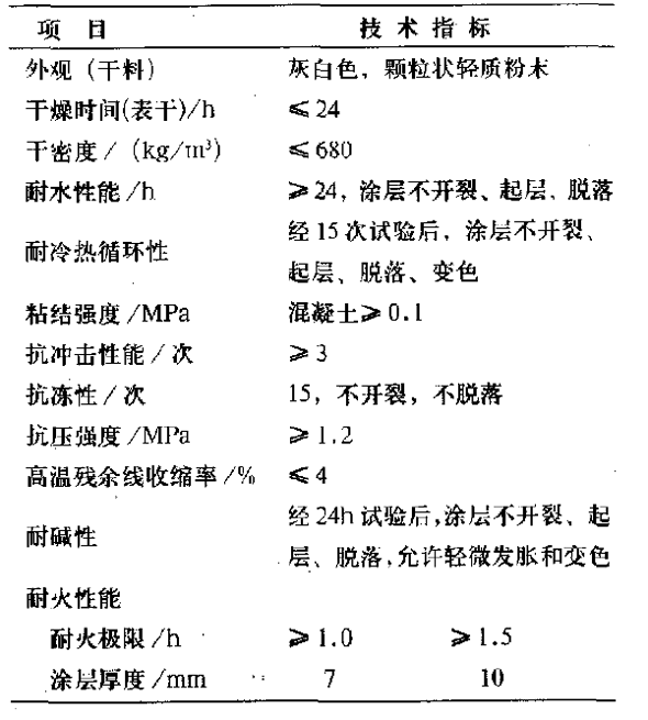 隧道防火涂料技術(shù)性能