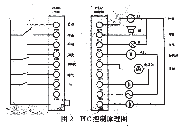 漏電起痕試驗(yàn)儀PLC控制原理圖