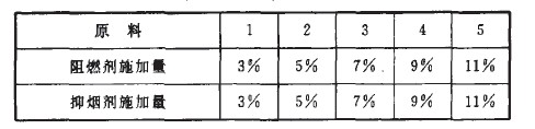 抑煙性阻燃中密度纖維板—氧指數(shù)法試驗(yàn)-ＭＤＦ的原料施加量