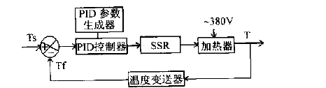 微機(jī)自動(dòng)控制高低溫試驗(yàn)箱的溫度控制研究圖4—2試驗(yàn)箱溫度控制原理圖