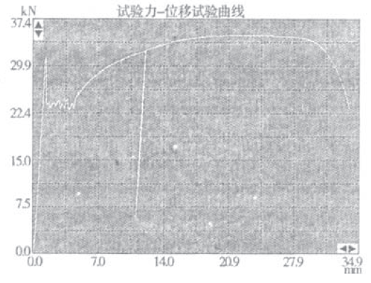  微機(jī)萬能材料試驗機(jī)在教學(xué)中的使用效果-圖１低碳鋼拉伸試驗曲線