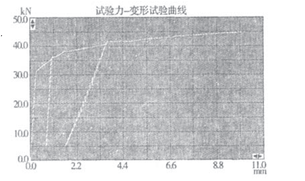 微機(jī)萬能材料試驗機(jī)在教學(xué)中的使用效果-圖3鋁合金拉伸試驗曲線