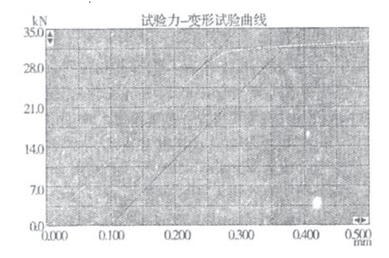 微機(jī)萬能材料試驗機(jī)在教學(xué)中的使用效果圖４用作圖方法求Rp0.2 