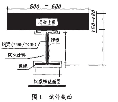   鋼結(jié)構(gòu)防火涂料性能要求及測試方法探討 圖１ 試件截面