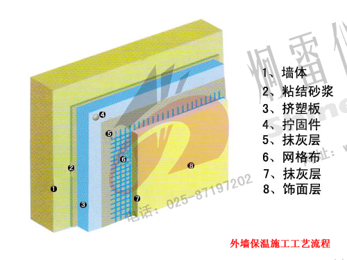 外墻保溫施工工藝流程