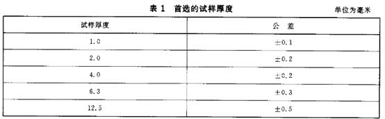 氧指數(shù)法測(cè)試橡膠燃燒性能試樣厚度要求詳見表1