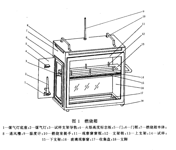 GB8410-1994汽車內(nèi)飾材料的燃燒特性對儀器部分和式樣夾部分的相關(guān)要求