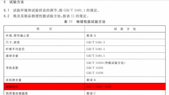 GB11835-2007絕熱用巖棉、礦渣棉及其制品中關于保溫巖棉燃燒性能的要求