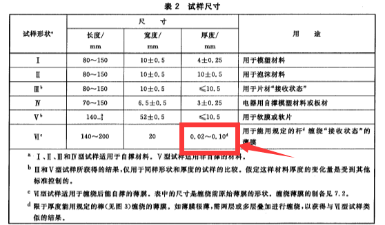 GB2406-2009塑料燃燒性能試驗(yàn)方法氧指數(shù)法里要求的薄膜式樣尺寸